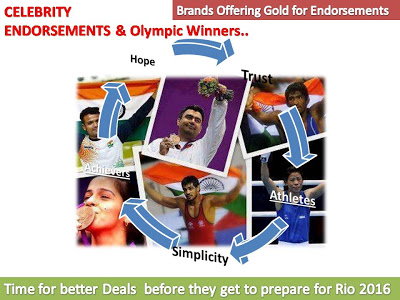 Olympic Winners – A new bunch of Celebrity Endorsers!