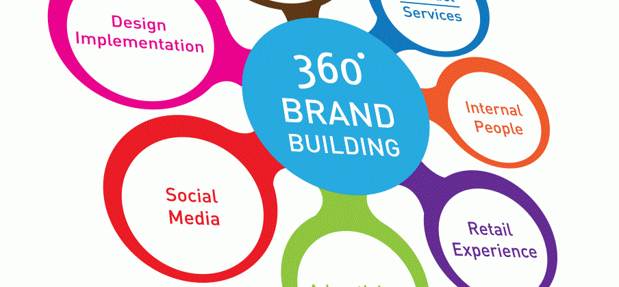 Building a Brand across channels