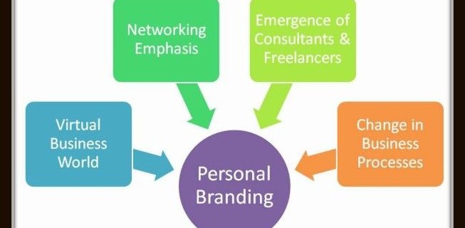 Personal Branding – Need & Benefits