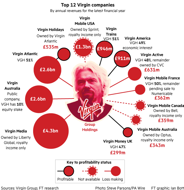 richardbranson