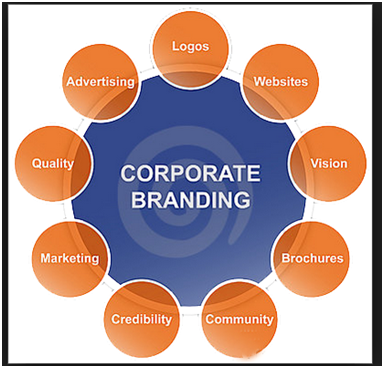 Corporate Branding