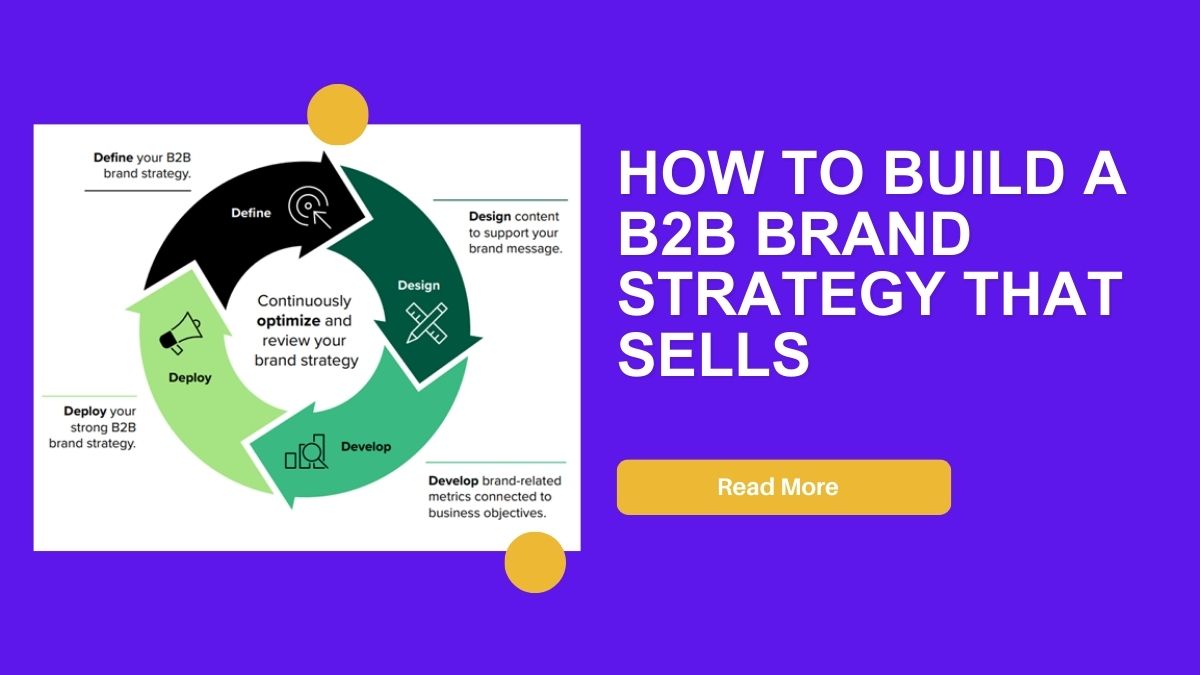 B2B Brand Strategy That Sells