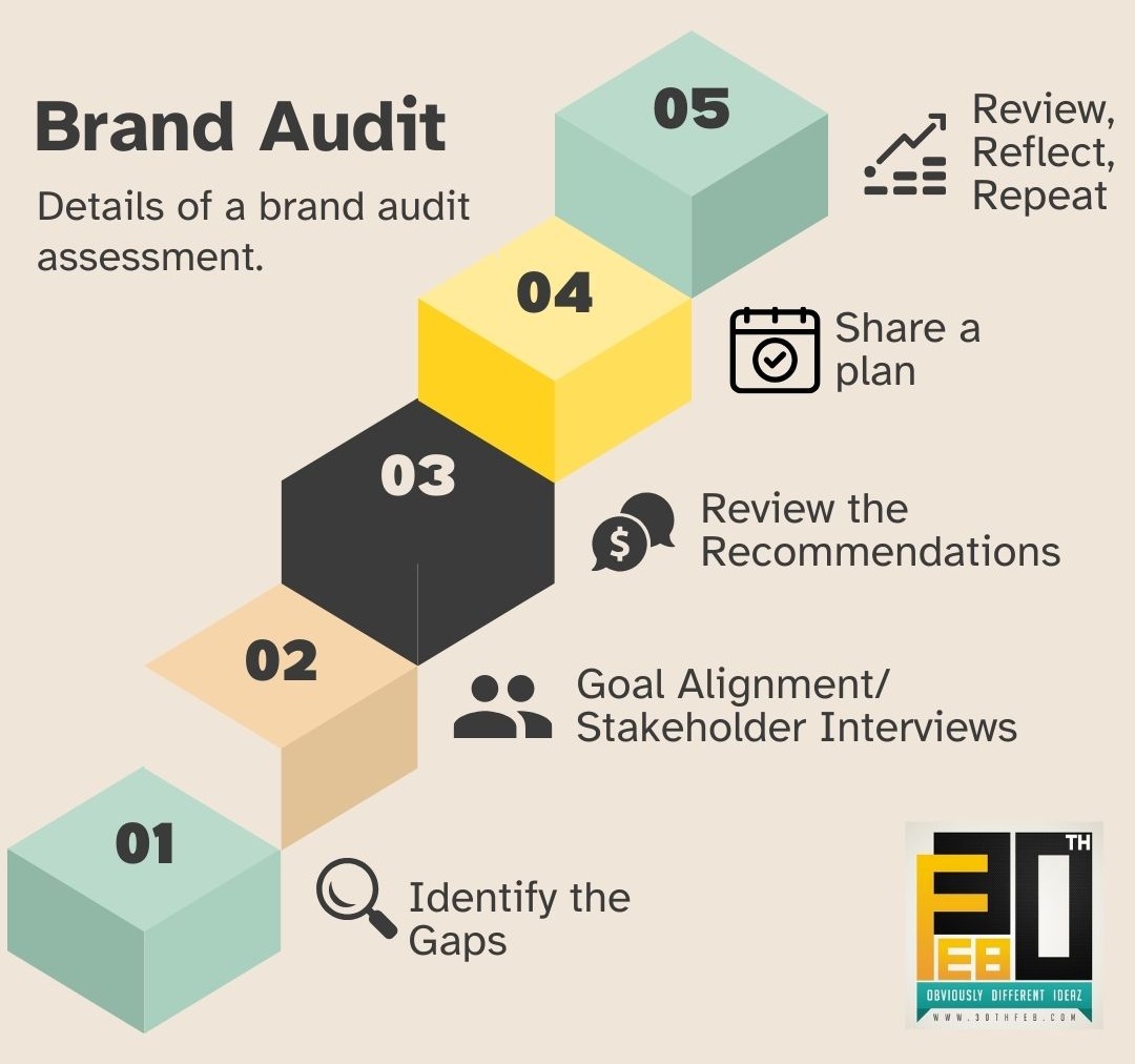 brand-Audit-assessment